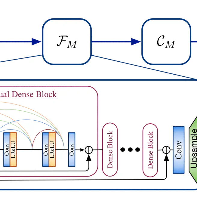 Rethinking Learning-based Demosaicing, Denoising, and Super-Resolution Pipeline